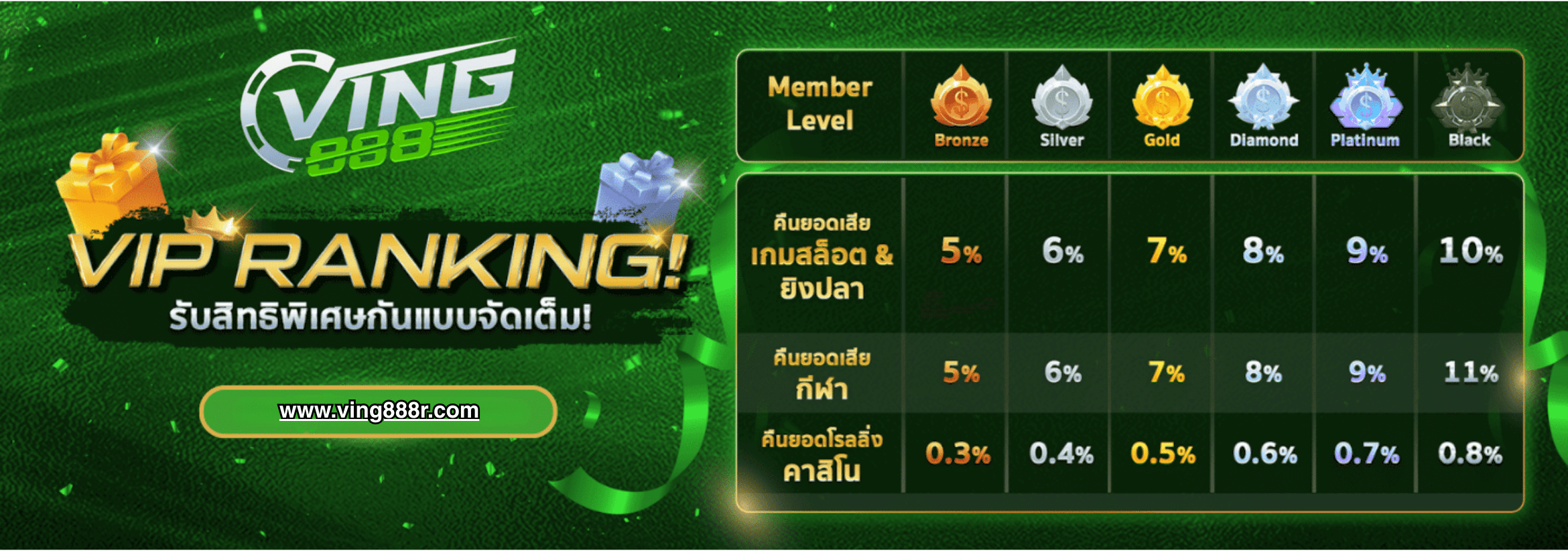 VING888 ระบบ VIP RANKING
